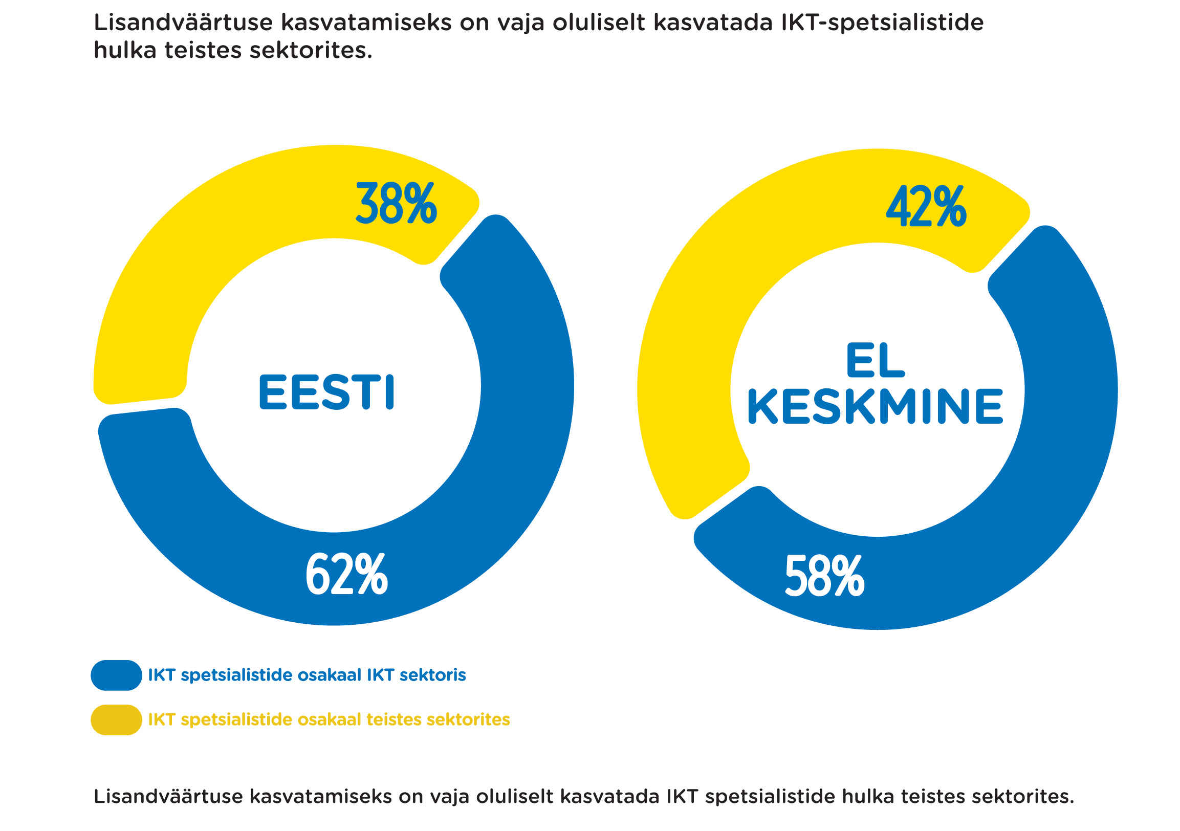 Ikt Palk Layout 1 Oska
