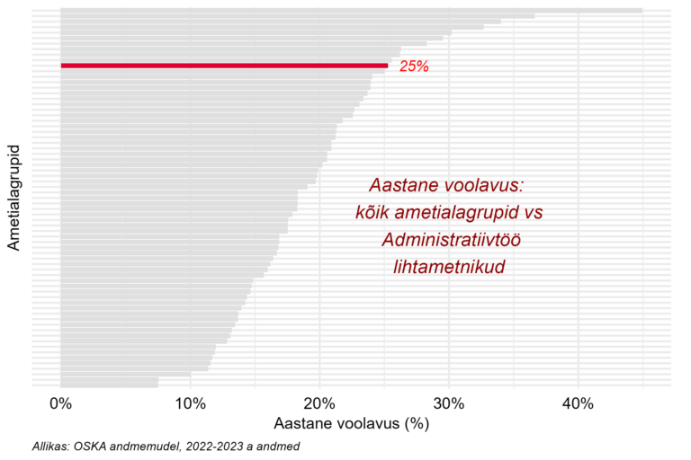 Tööjõu voolavus