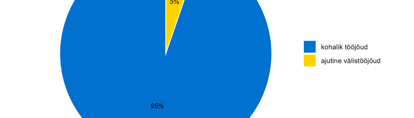 Tööjõu jagunemine (kohalik vs välistööjõud)