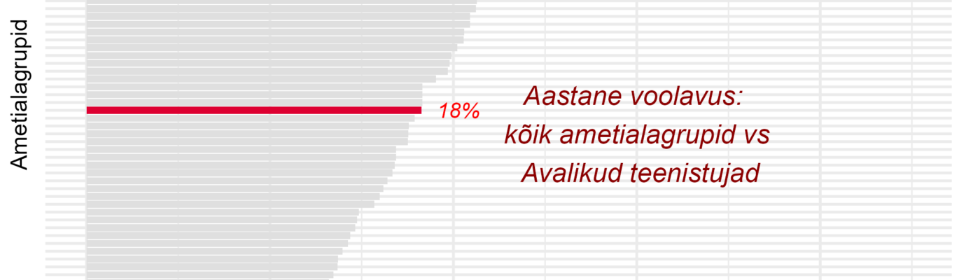 Tööjõu voolavus