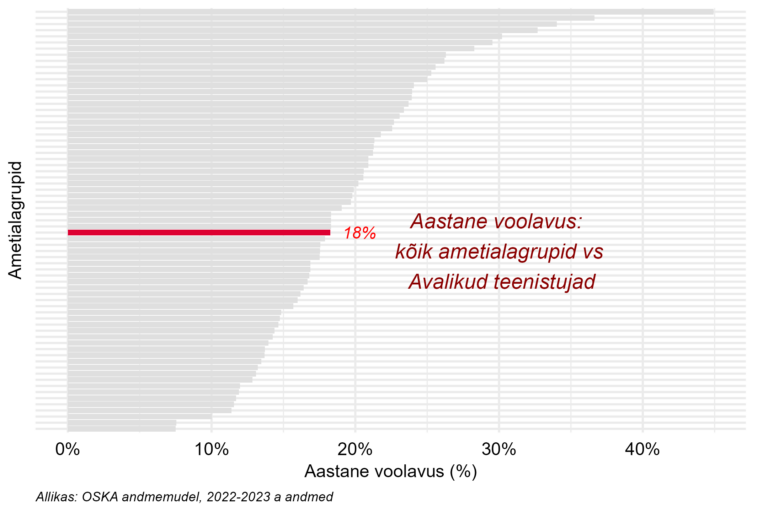 Tööjõu voolavus