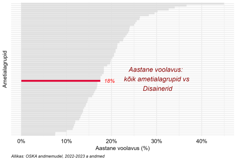 Tööjõu voolavus