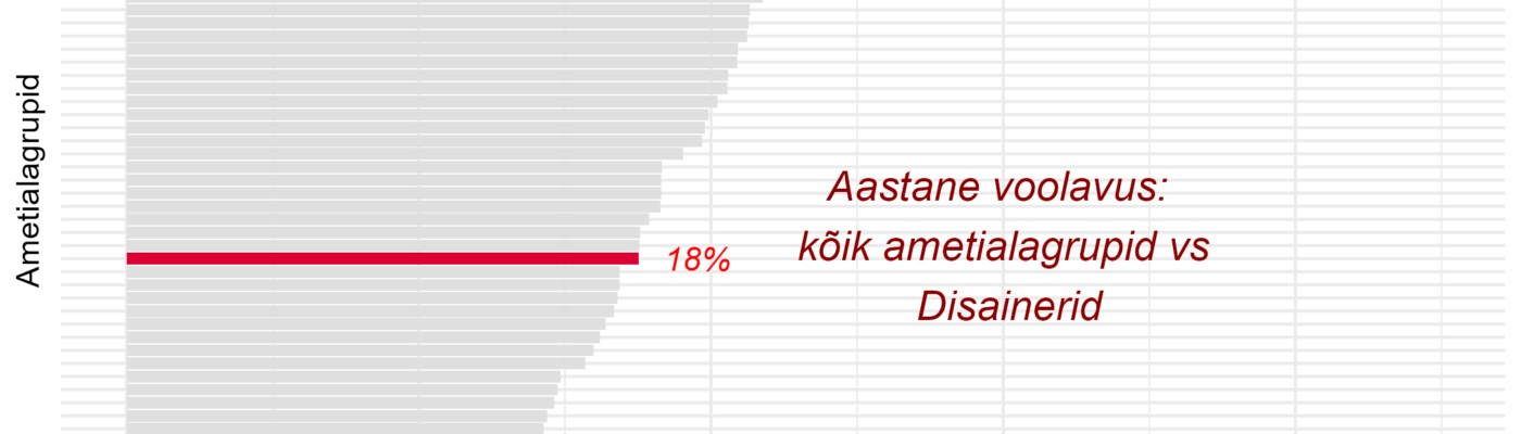 Tööjõu voolavus 2022 vs 2023