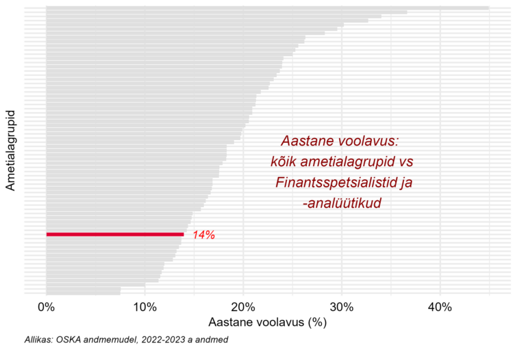 Tööjõu voolavus