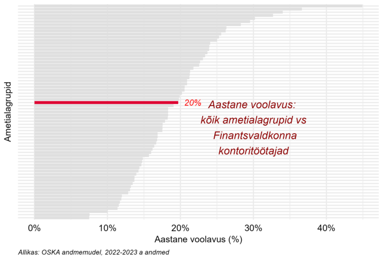 Tööjõu voolavus