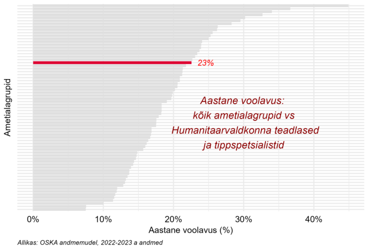 Tööjõu voolavus