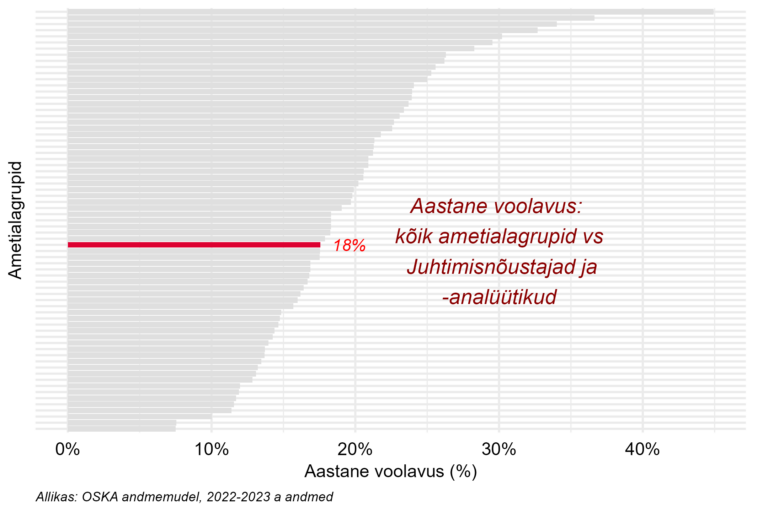 Tööjõu voolavus