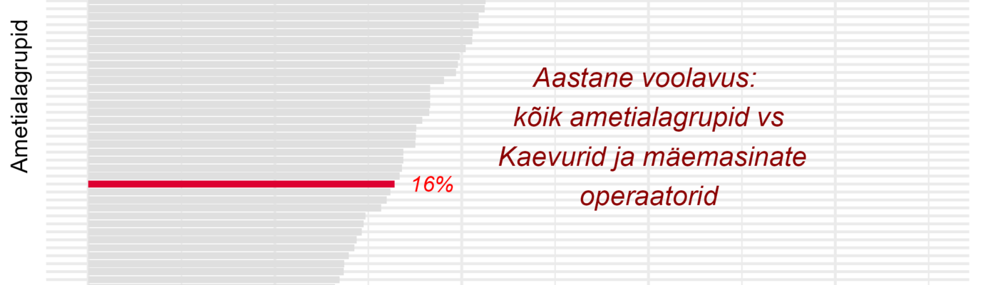 Tööjõu voolavus