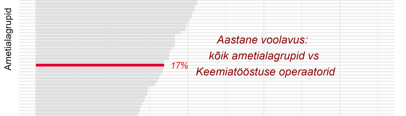 Tööjõu voolavus