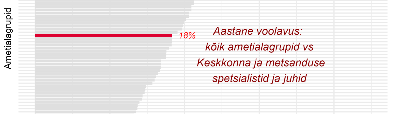 Tööjõu voolavus
