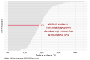 Tööjõu voolavus