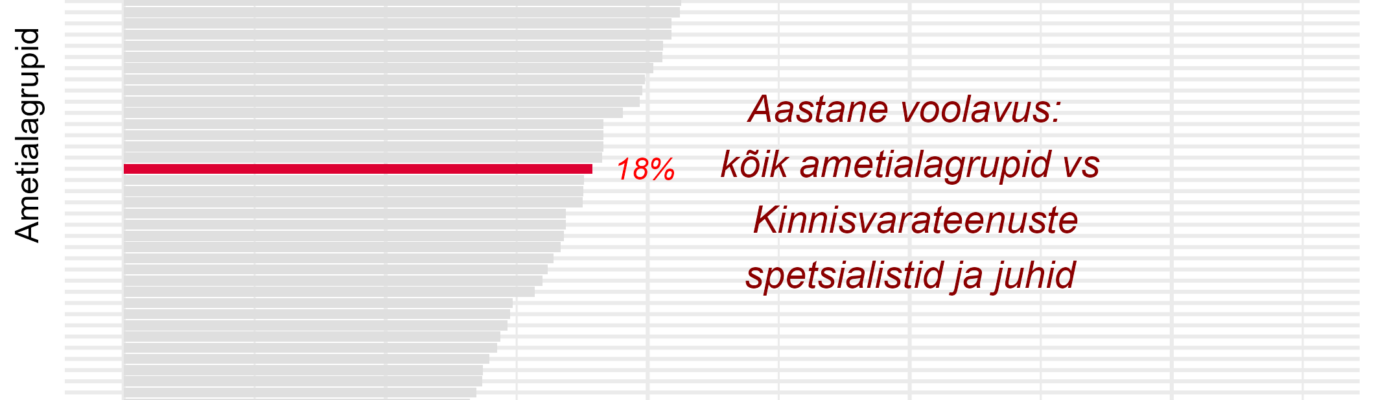Tööjõu voolavus