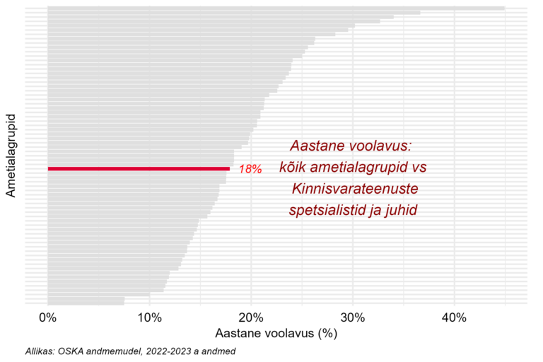 Tööjõu voolavus