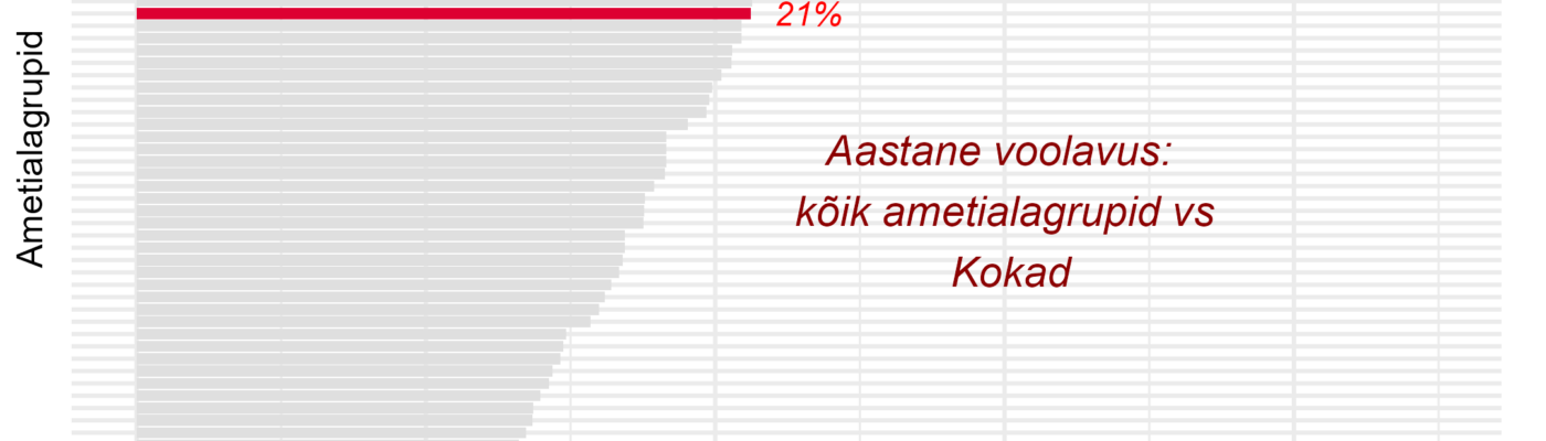 Tööjõu voolavus