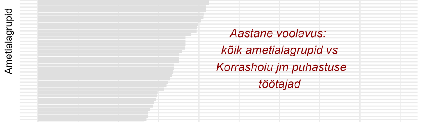 Tööjõu voolavus