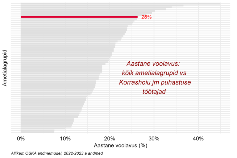 Tööjõu voolavus