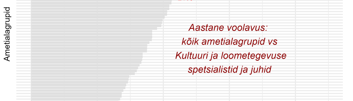 Tööjõu voolavus