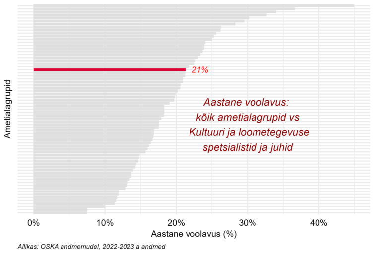 Tööjõu voolavus