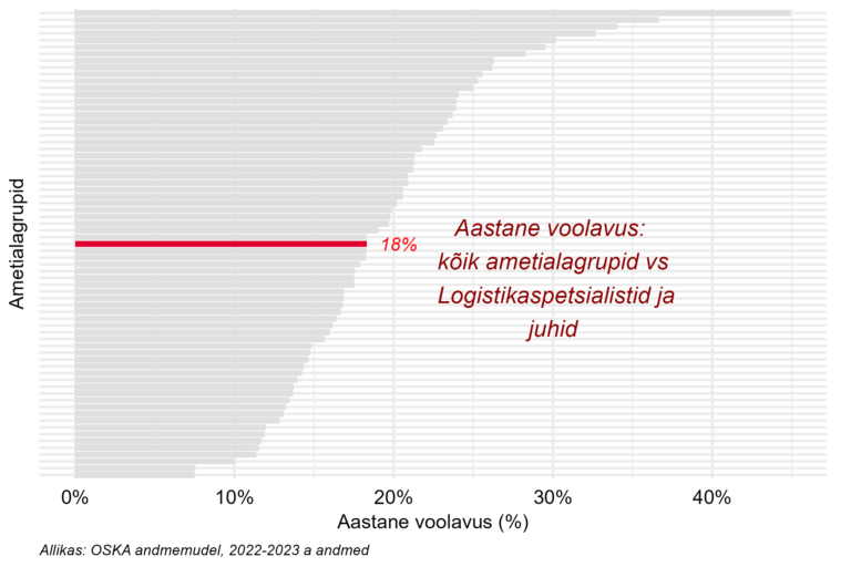 Tööjõu voolavus