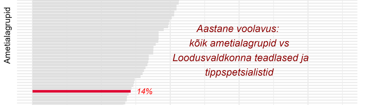 Tööjõu voolavus