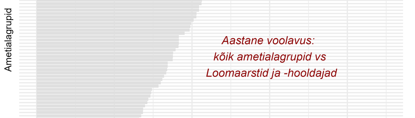 Tööjõu voolavus