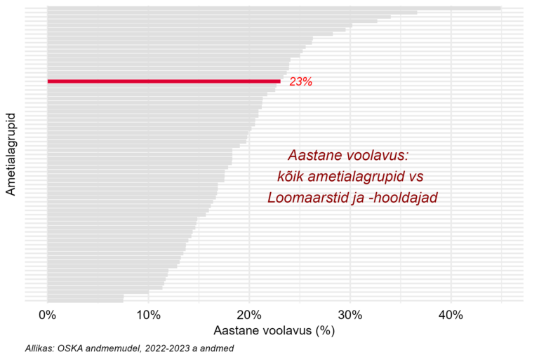Tööjõu voolavus