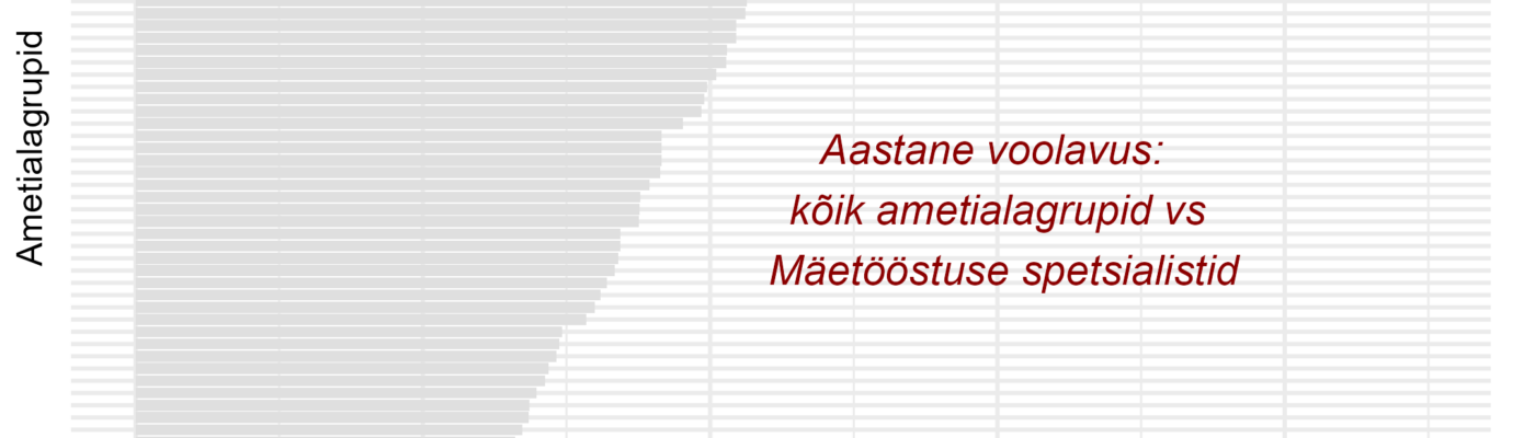 Tööjõu voolavus
