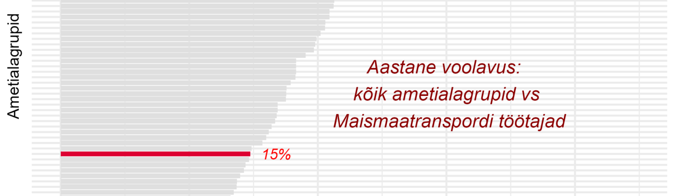 Tööjõu voolavus