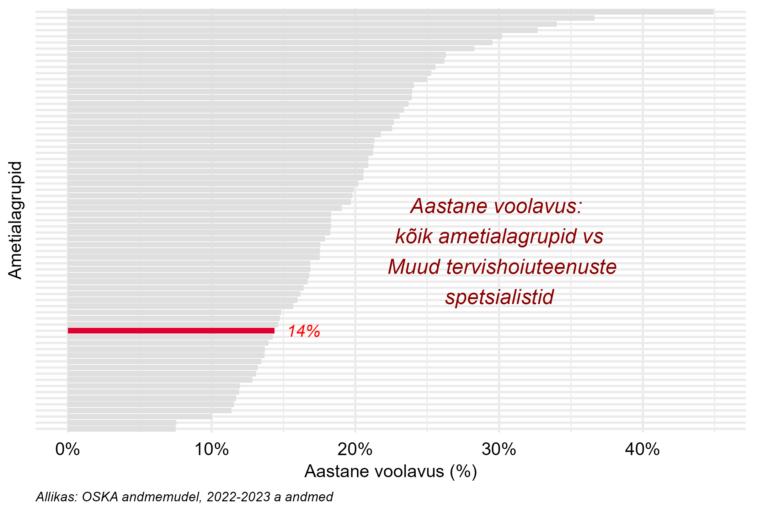 Tööjõu voolavus