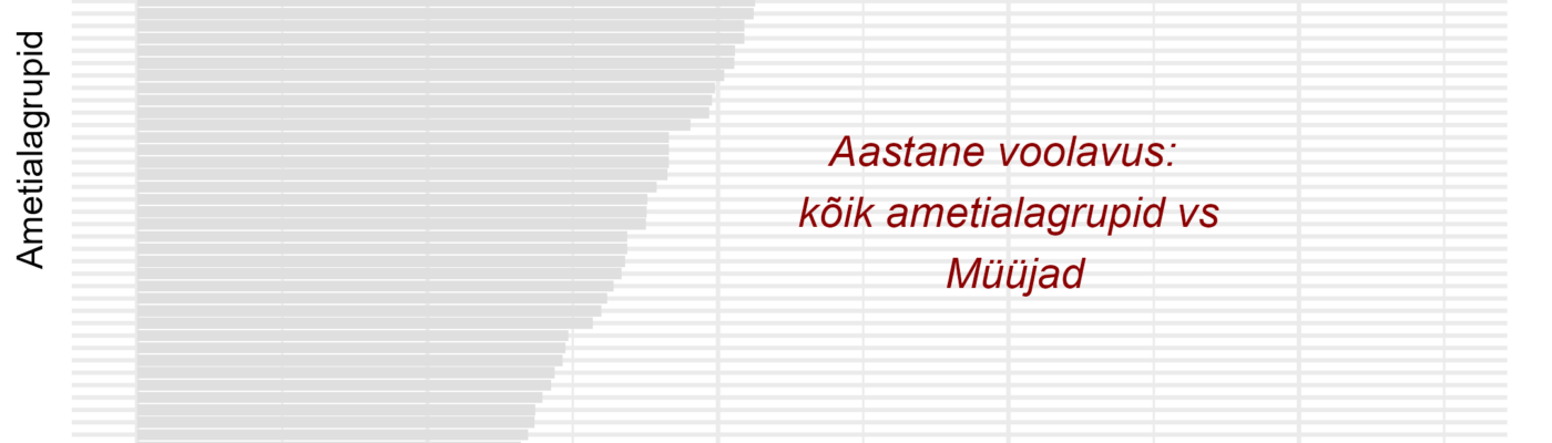 Tööjõu voolavus