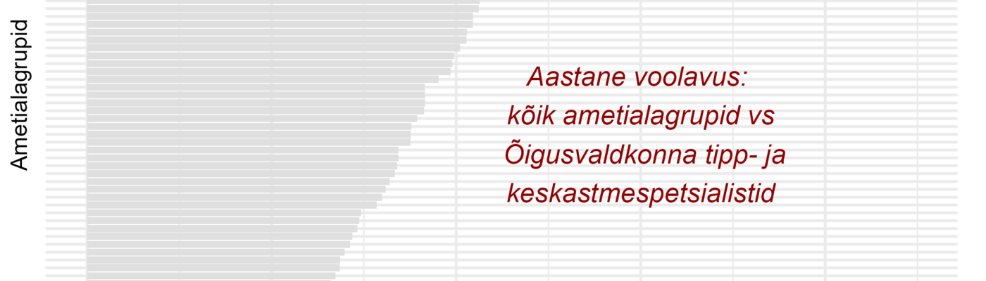 Tööjõu voolavus