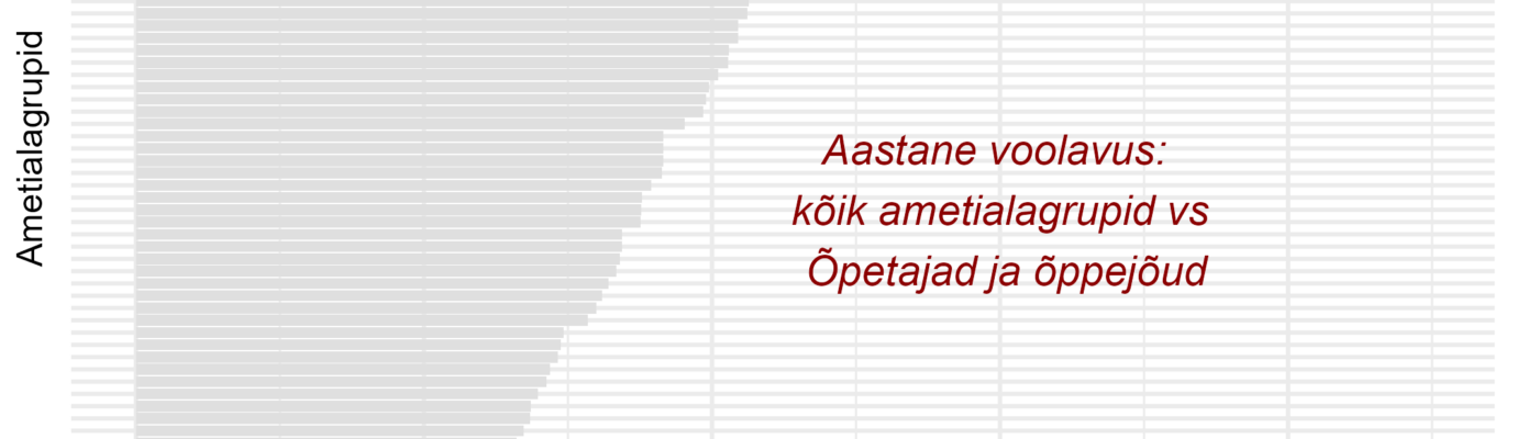 Tööjõu voolavus