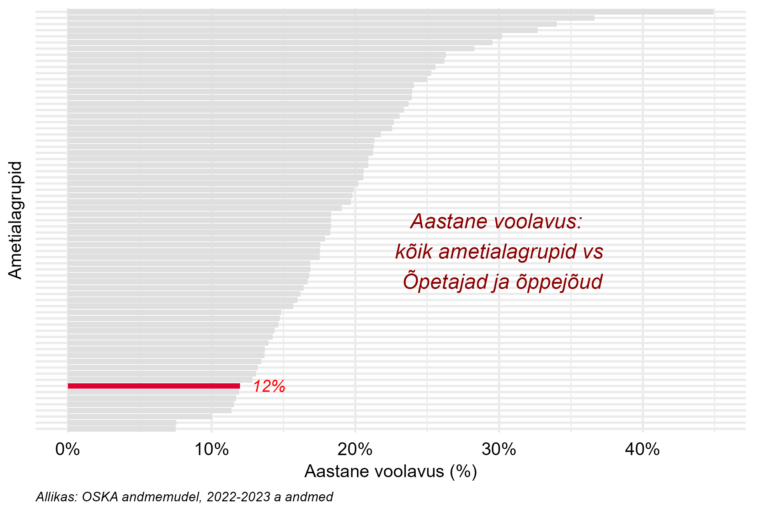 Tööjõu voolavus