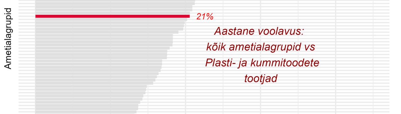 Tööjõu voolavus