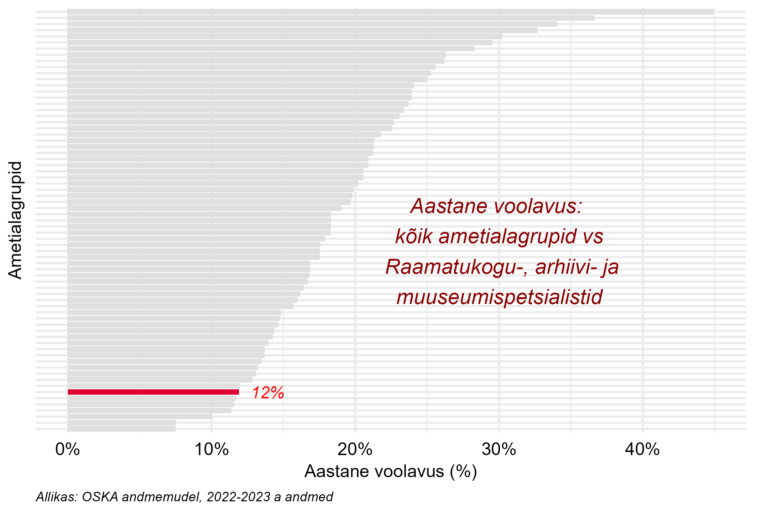 Tööjõu voolavus