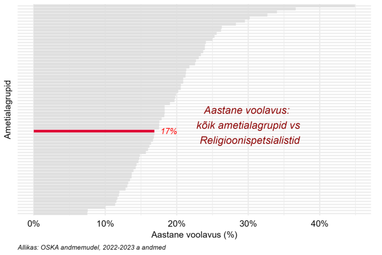Tööjõu voolavus