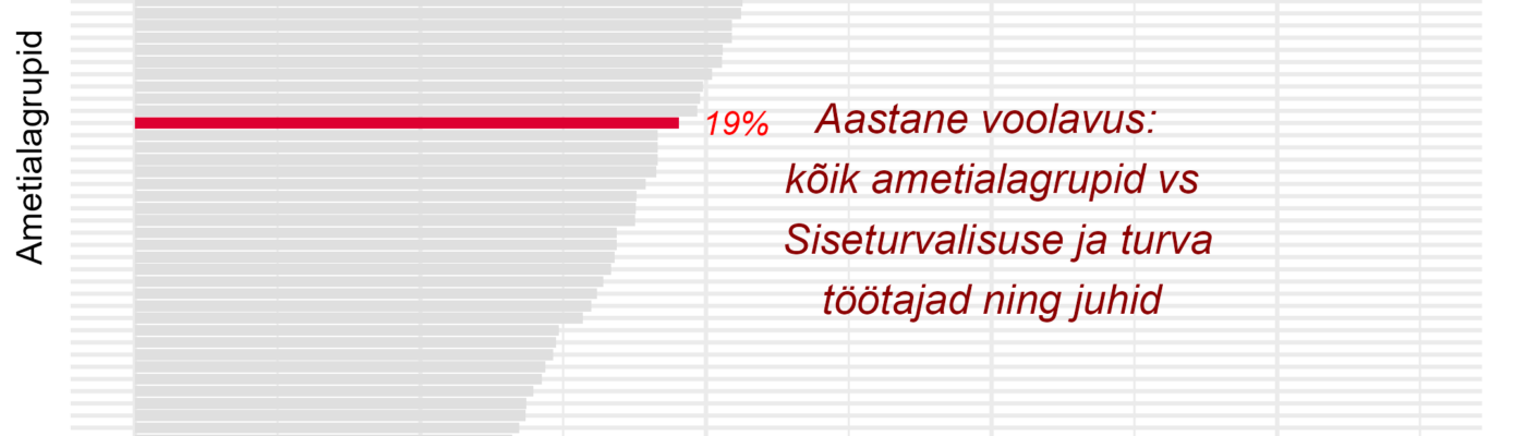 Tööjõu voolavus