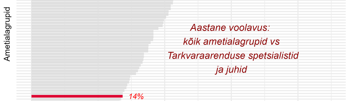 Tööjõu voolavus
