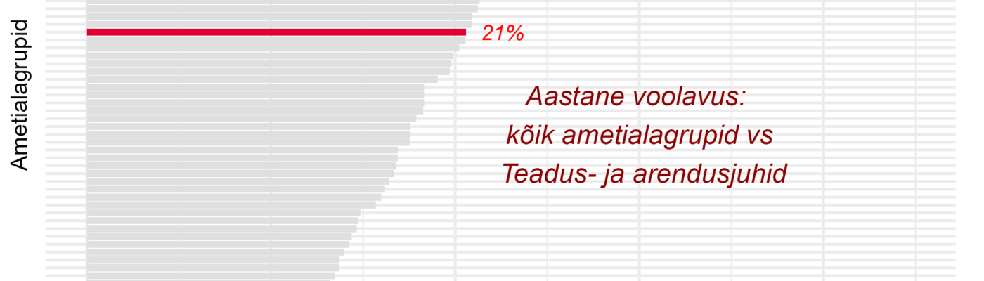 Tööjõu voolavus