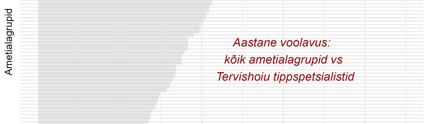 Tööjõu voolavus