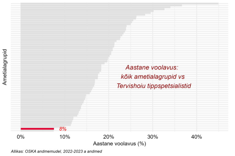 Tööjõu voolavus