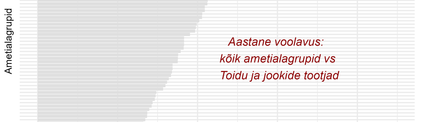 Tööjõu voolavus