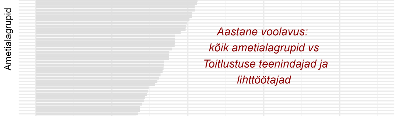 Tööjõu voolavus