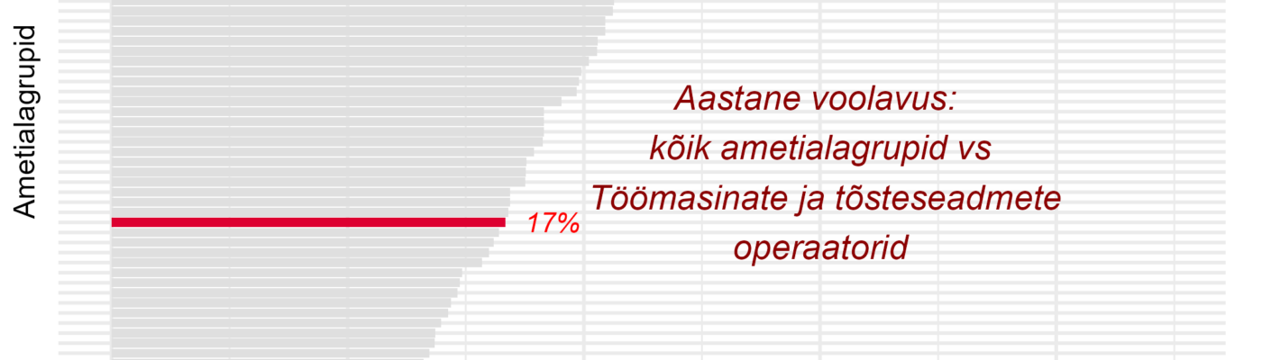 Tööjõu voolavus