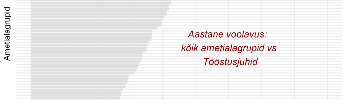 Tööjõu voolavus