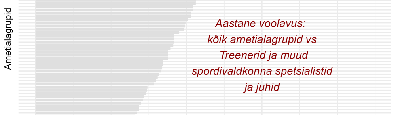 Tööjõu voolavus