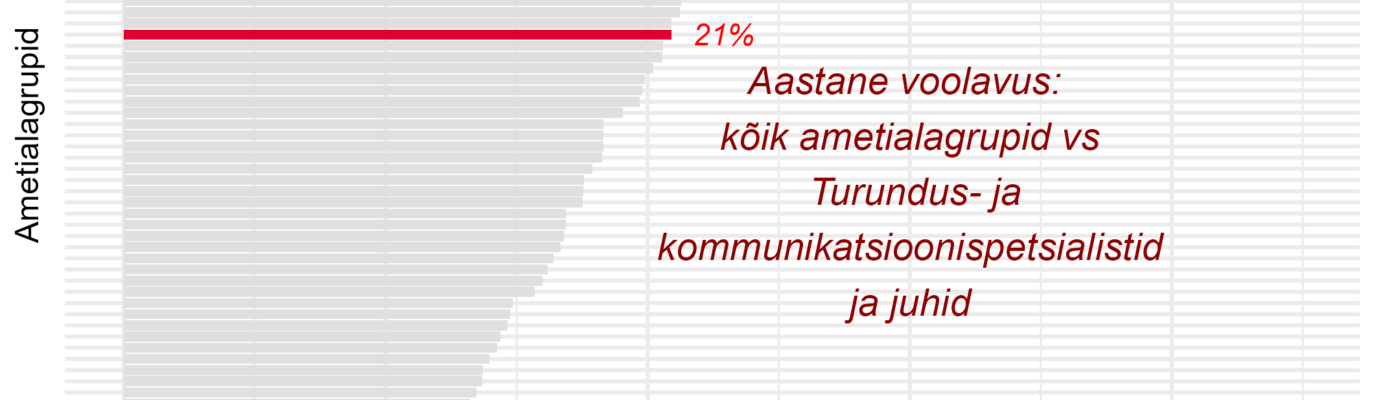 Tööjõu voolavus
