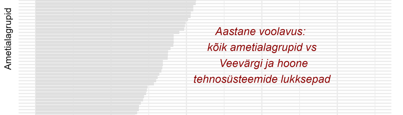 Tööjõu voolavus
